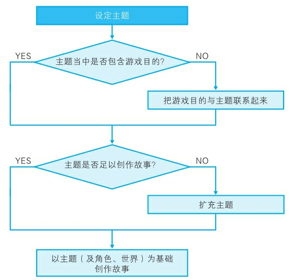 互动剧本怎么写 d8d08171c2f1d029aeab265d24aee6d67cb290d3.png