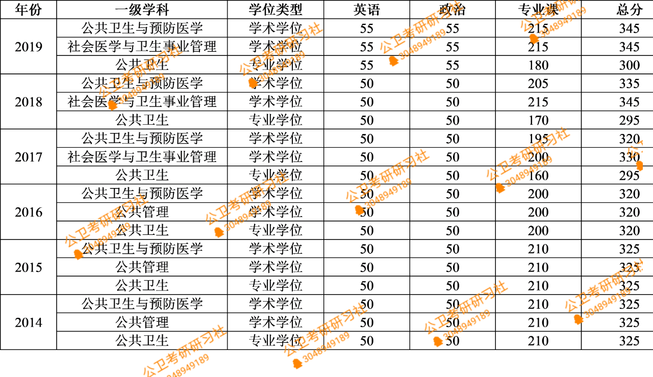 公共卫生学院排名_华西公共卫生学院图片