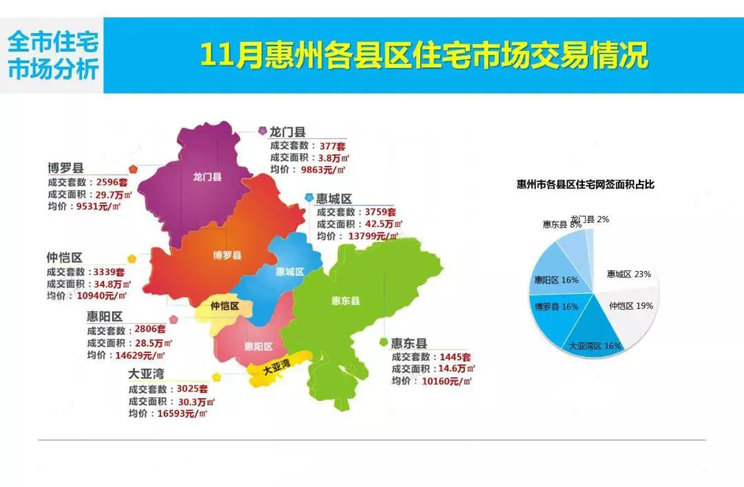 惠州关键词排名报价优惠 B站