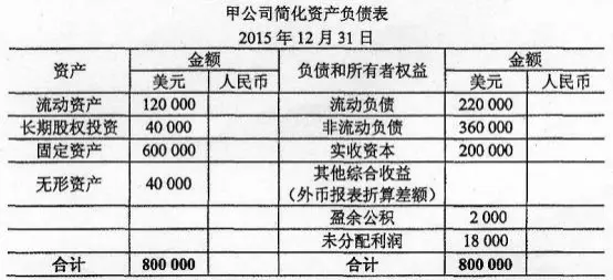 ：根据上述资料，按照我国企业会计准则规定，填列上述资产负债表中相关