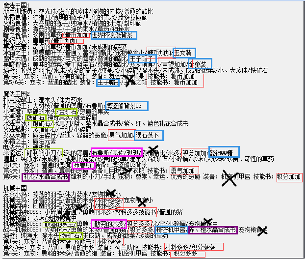 qq堂竞技boss装备和探险装备等道具掉落大全