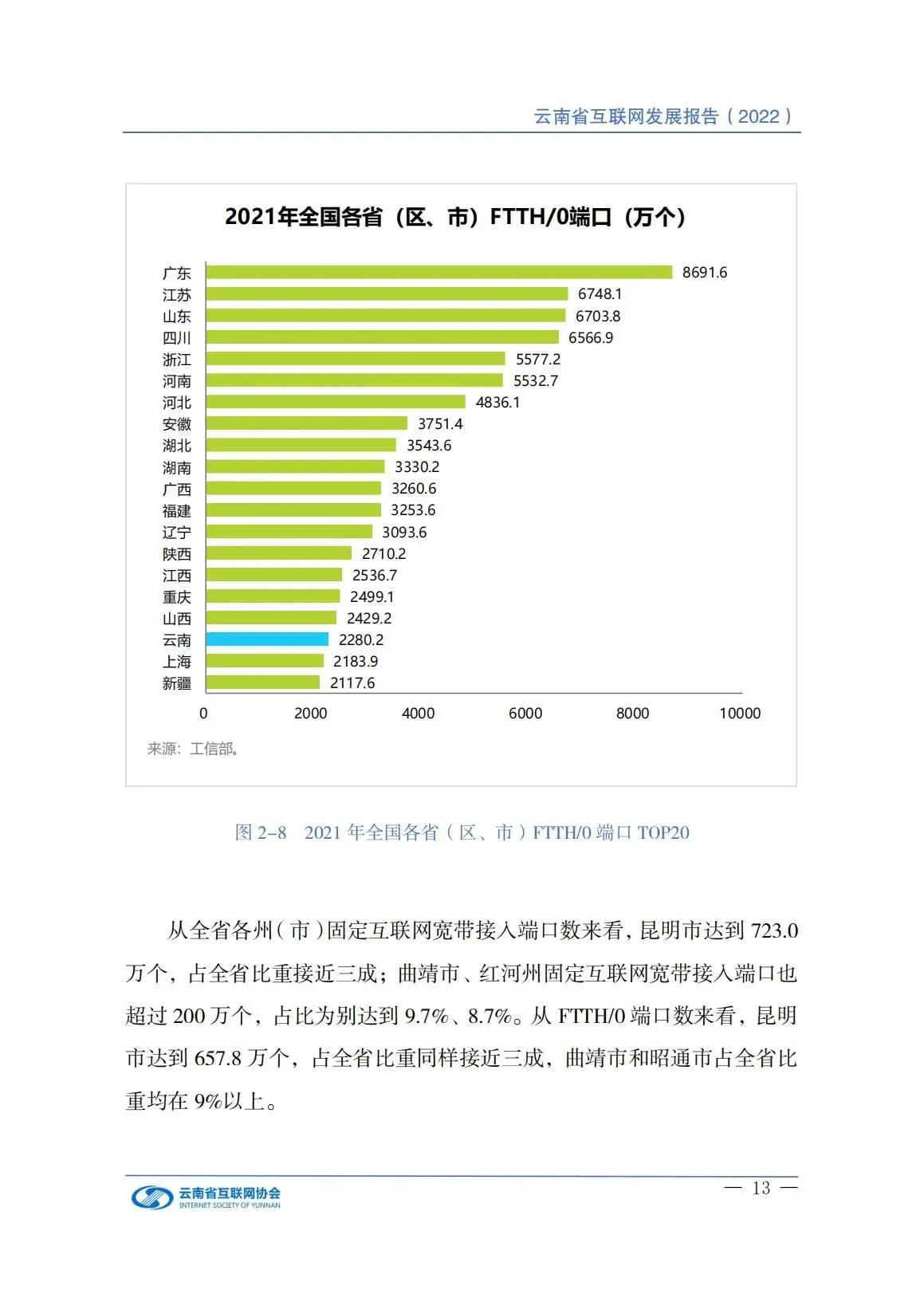 173页|云南省互联网发展报告（2022）附下载