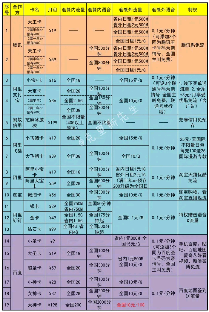 中国联通短信开通流量套餐 中国联通短信开通流量套餐