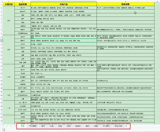 如果还是不会，可以直接用这份《闲鱼爆款选品词表》里的词，里面根据月