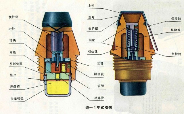 63式迫击炮弹略微修改了原来炮弹的外形,换装了迫-1甲引信.