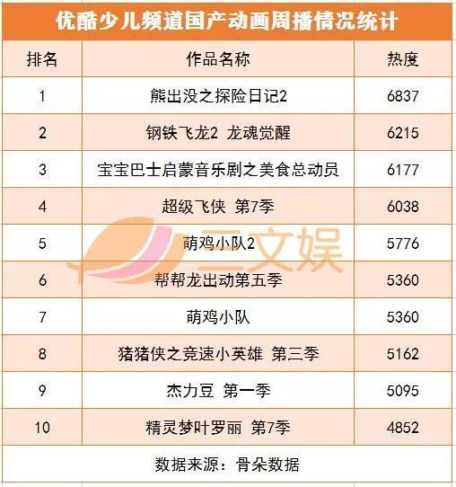 “小黄人”被侵权涉案2亿元,孩之宝将开主题公园 | 少儿周刊