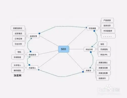 网站优化建议