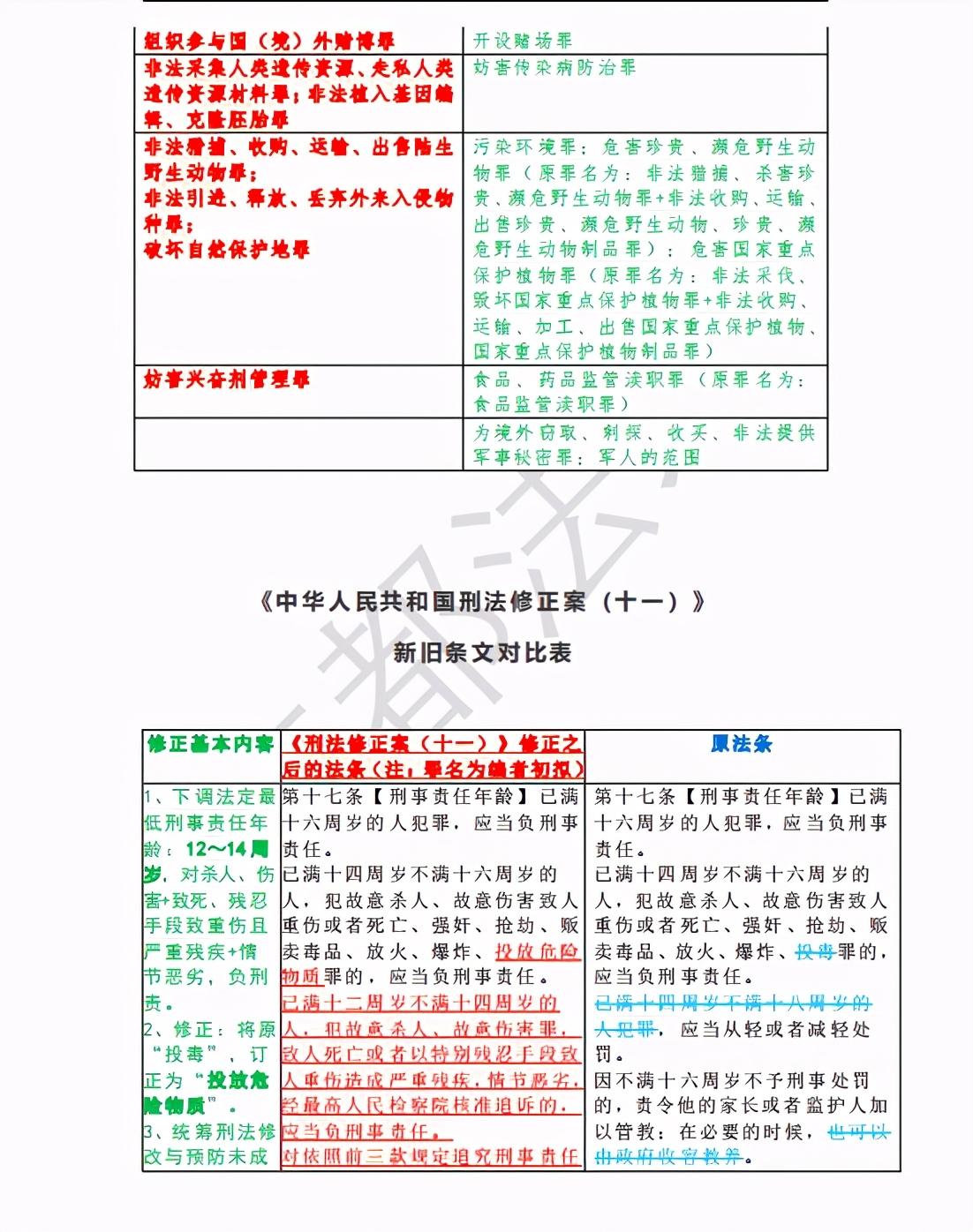 《刑法修正案(十一)》新旧对比表,还不快码?