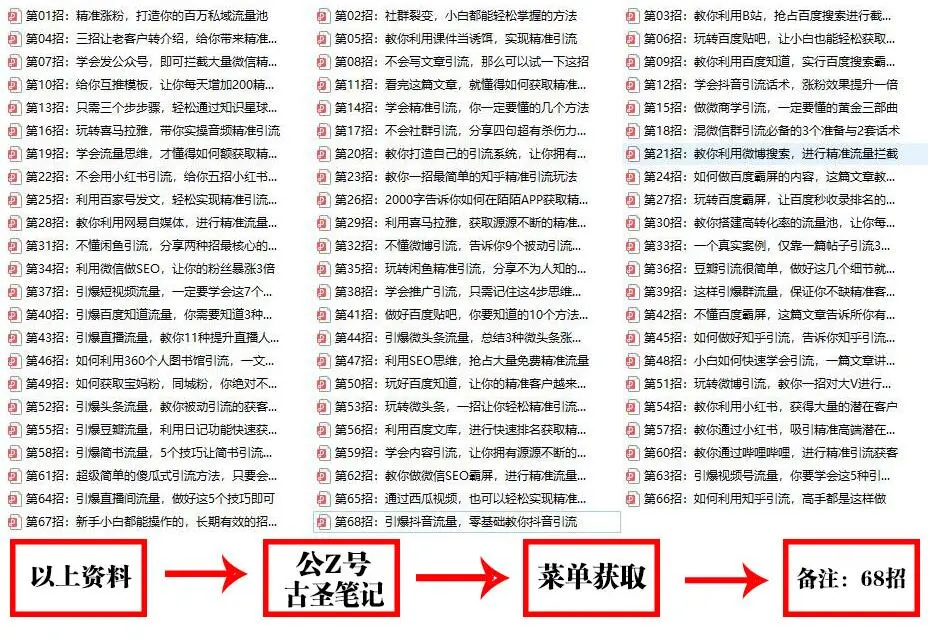 精准引流方法，6种免费引流渠道！