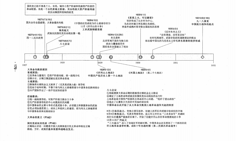 近代史时间轴