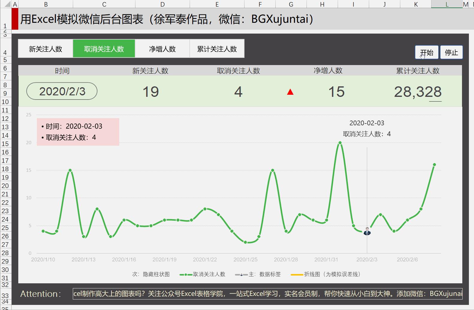 用excel仿公众号后台图表