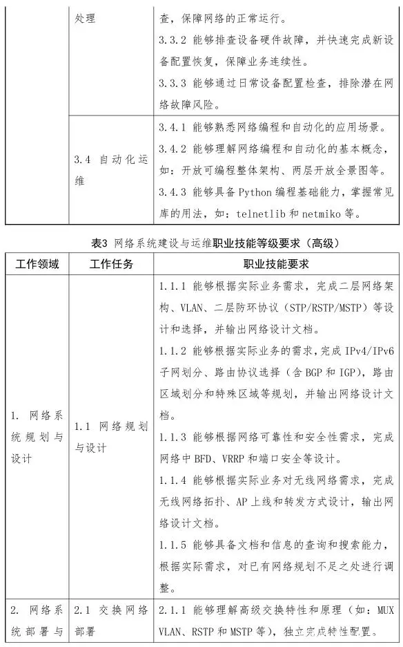 1.2 网络系统建设与运维职业技能要求