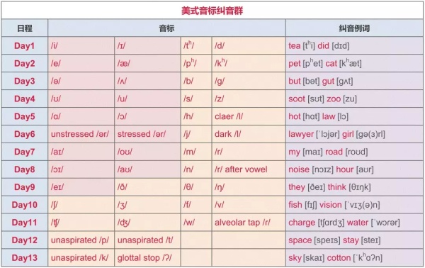 两套音标视频教程的内容,基于《剑桥国际英语语音教程》美音版和英音