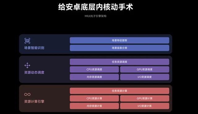 3月24日小米10系列 MIUI 14稳定版正式推送,多项改进,值得升级插图11 3月24日小米10系列 MIUI 14稳定版正式推送,多项改进,值得升级插图11