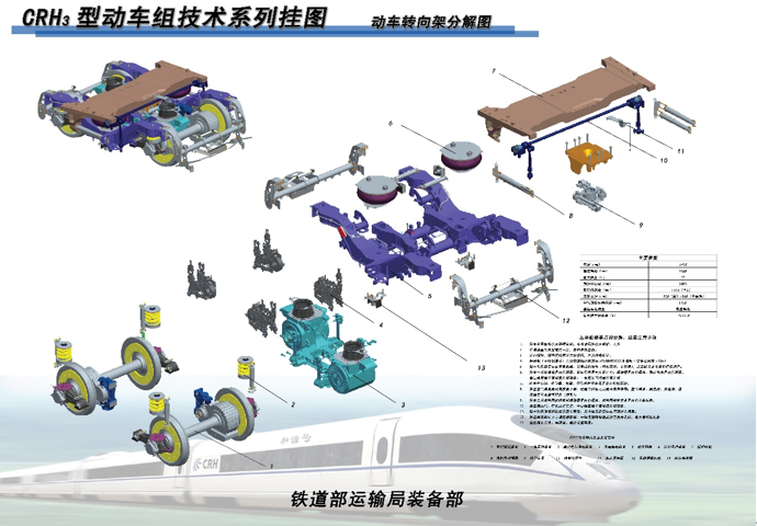 【轨道交通】crh3型动车组技术系列挂图——转向架