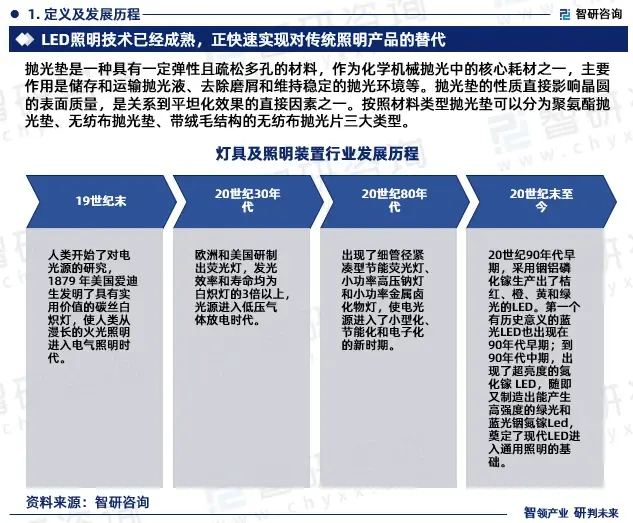 智研咨询发布：中国灯具及照明装置行业市场研究报告（2023 2029年）