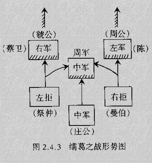 唐军作战体系排兵布阵中国古代战阵入门
