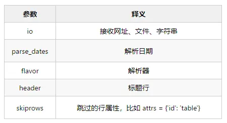 python读取html中的表格数据怎么操作  第1张
