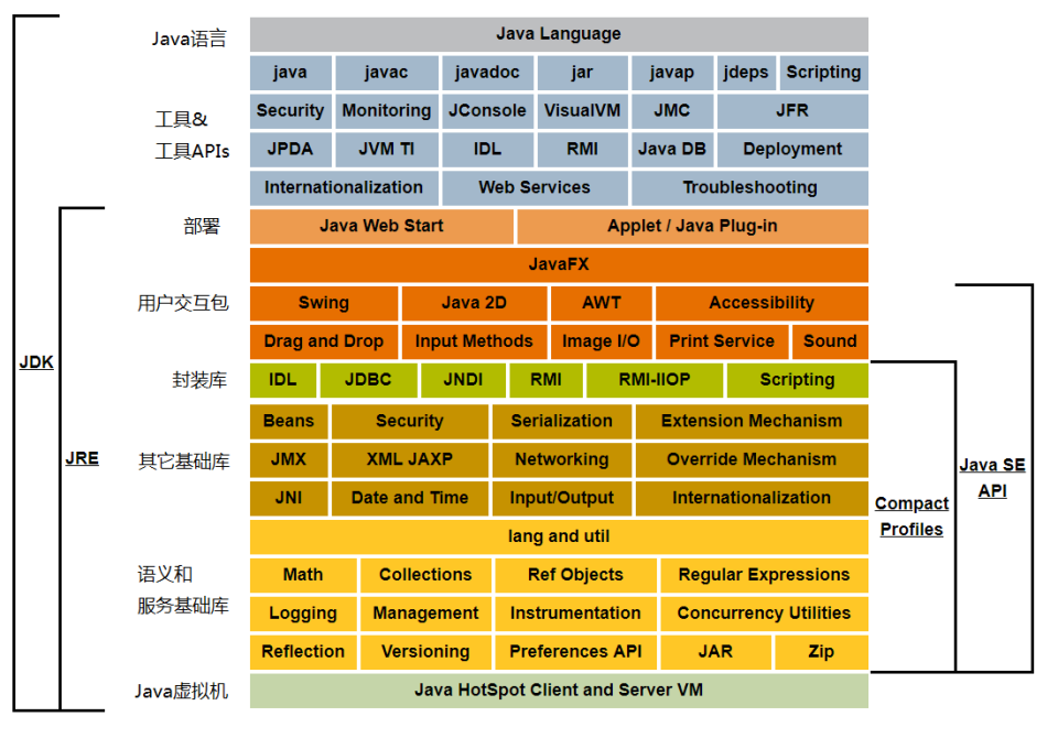 如何选择合适的JDK版本以满足项目需求？