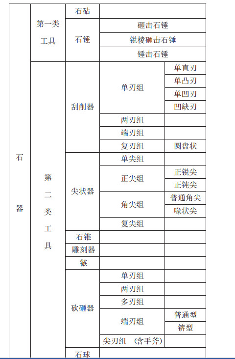 旧石器时代 人口密度_旧石器时代图片