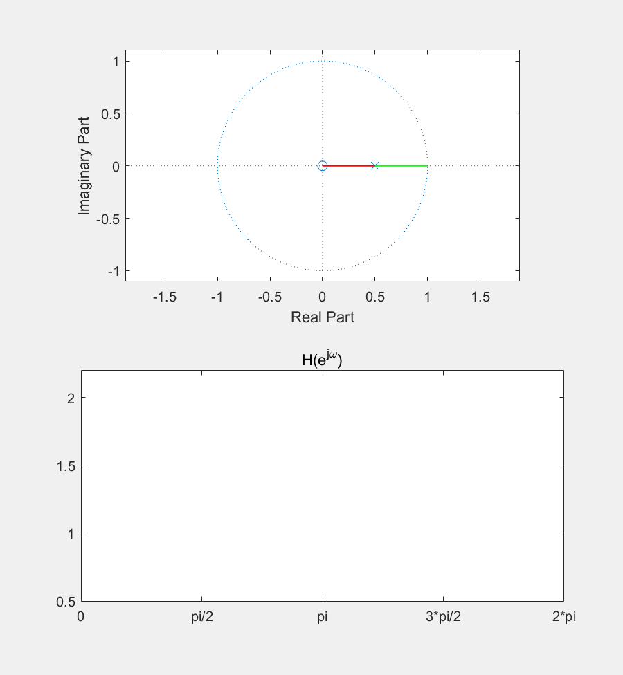【数字信号处理】课件学习06