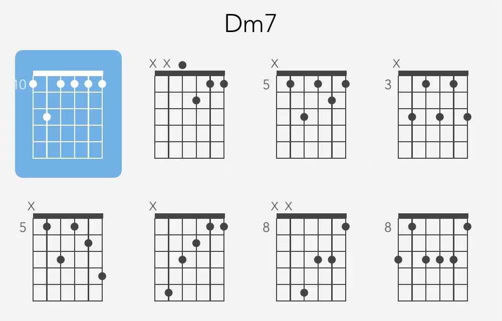 dm7常用和弦图