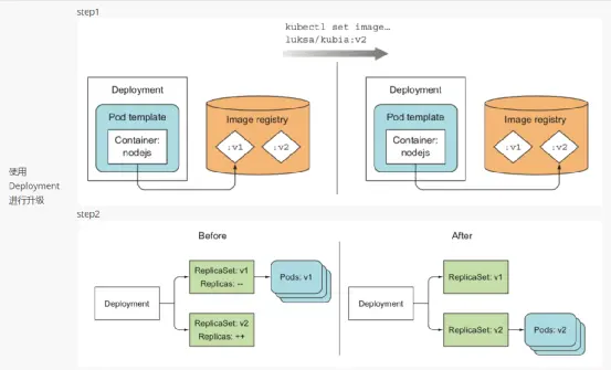 Kubernetes的核心组件包括哪些关键元素？  第1张
