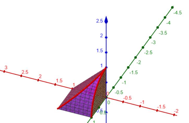 根据前面维维安尼曲线的画法,我们不难写出柱面与x z=1平面的交线为