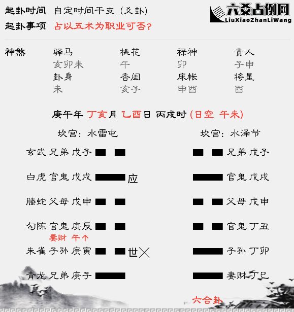六爻占例占以五术职业五术者山医命相卜