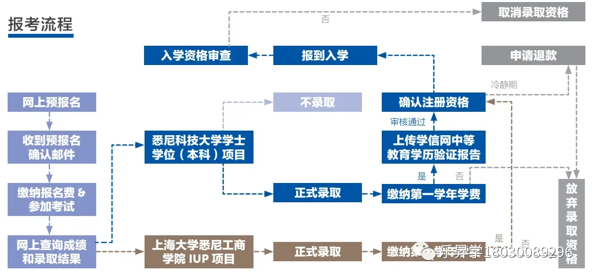 乐昇学教育：18030089296