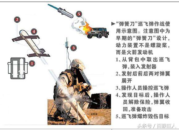 未来单兵作战武器:巡飞弹