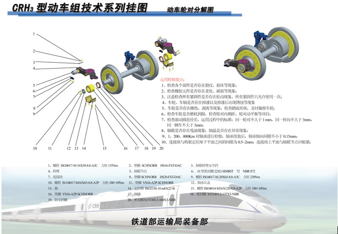 【轨道交通】crh3型动车组技术系列挂图——转向架