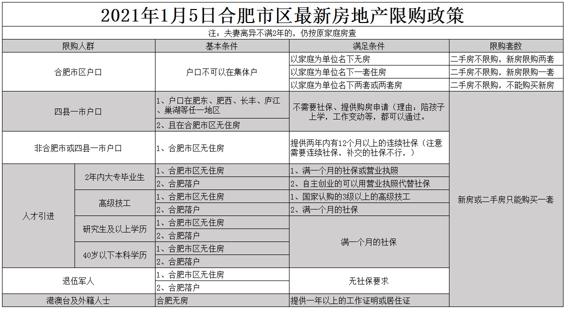 2021年合肥市房产限购政策