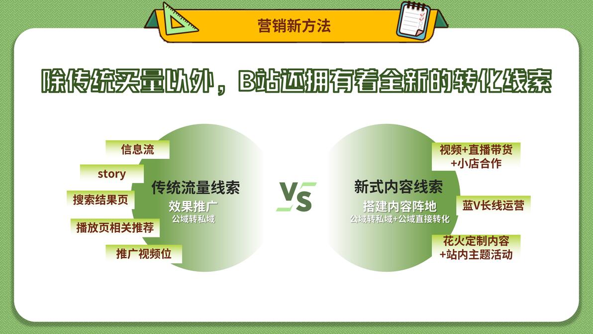 bilibili教育行业整合营销推广策略及b站用户人群分析