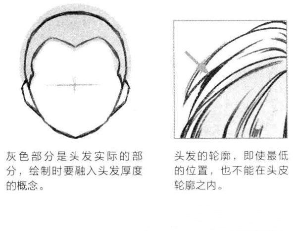 零基础漫画入门.头发的生长方式