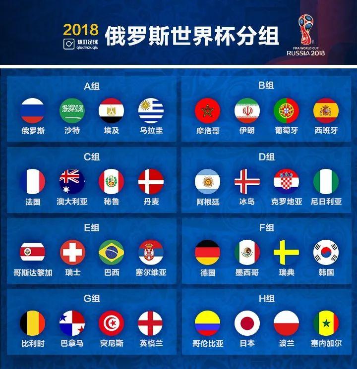 小组赛,传统豪强的试炼场