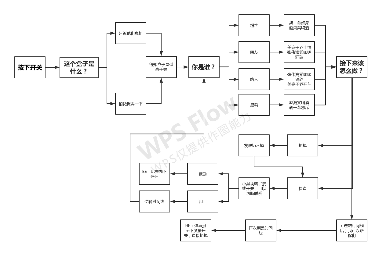 十三路末班车人物关系图 dc5781865bb9adfff021c640049e242514720963.jpg