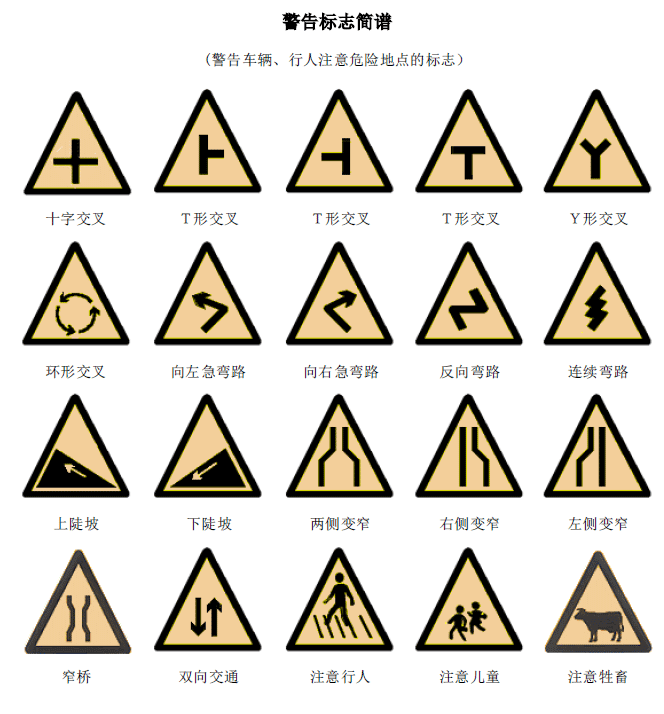 驾考最全交通标志大全交警手势大全交通标志和交警手势图解