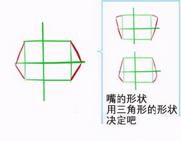 如果是闭着的嘴,配合这个画出嘴巴的线条,根据个人喜好画出嘴唇就完成
