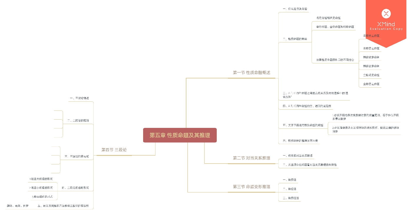 复习笔记‖《普通逻辑》(第五版)全章思维导图