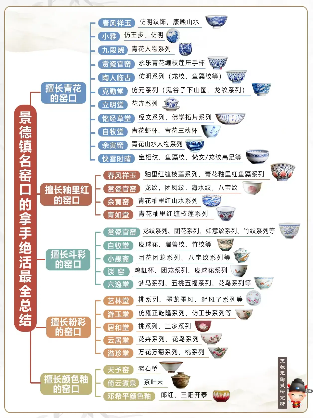 景德镇名窑口的特色总结！（附窑口名单）