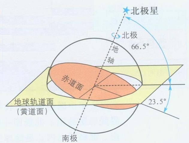 (9)古埃及的天文学,历法,全是子虚乌有的谎言