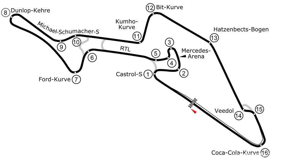 杂谈f1赛道故事欢迎回来纽博格林