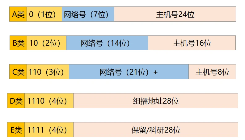 自动专用ip地址范围