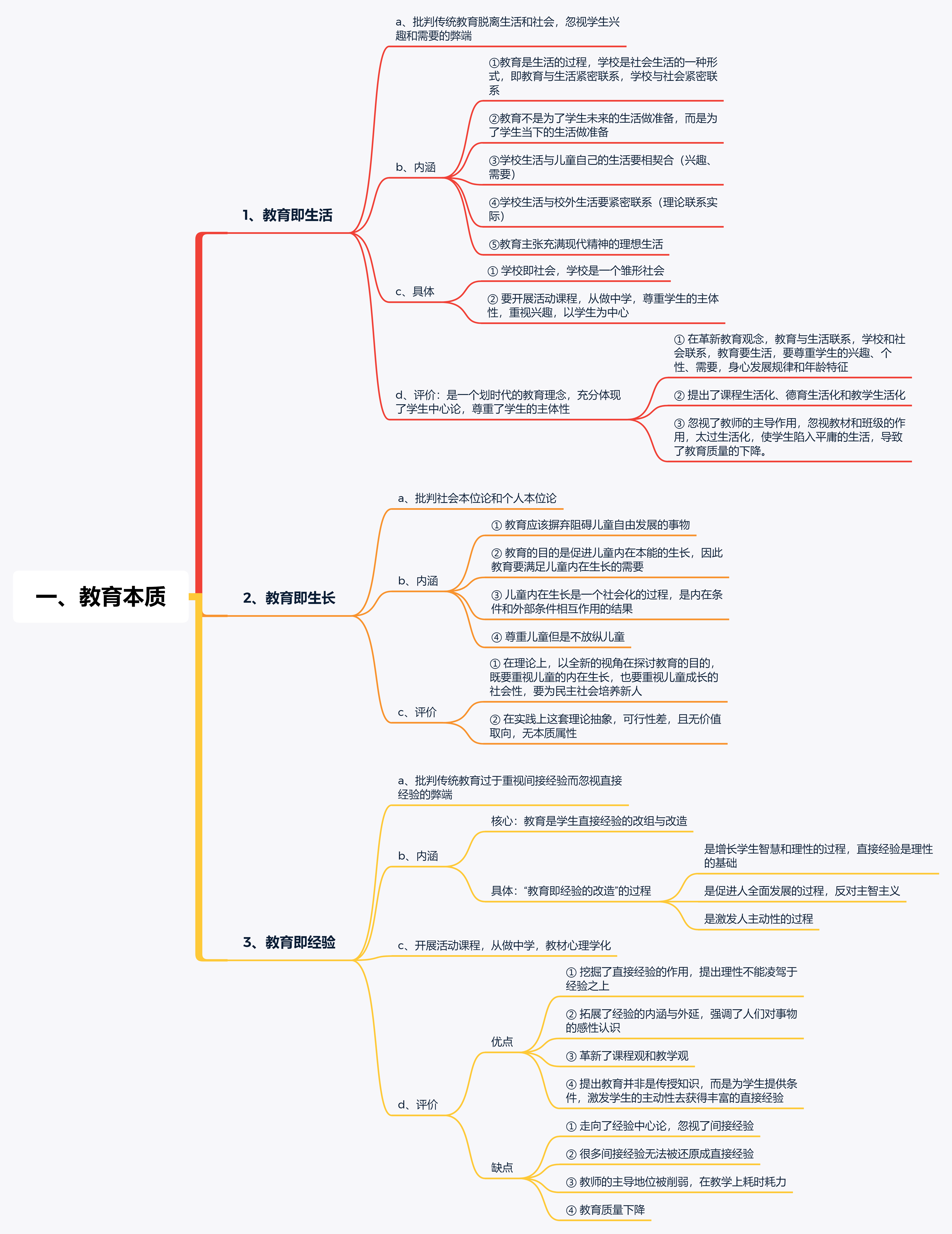 333考研教育综合外国教育史杜威1十星级考点