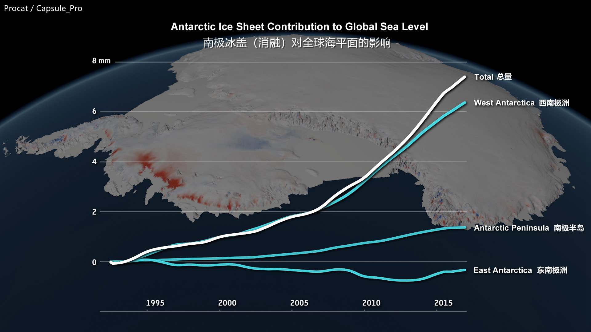 changes in the antarctic ice sheet"s contribution to global sea