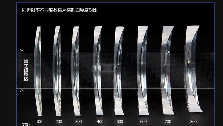 1.67镜片的价格多少,1.67镜片一般多少钱