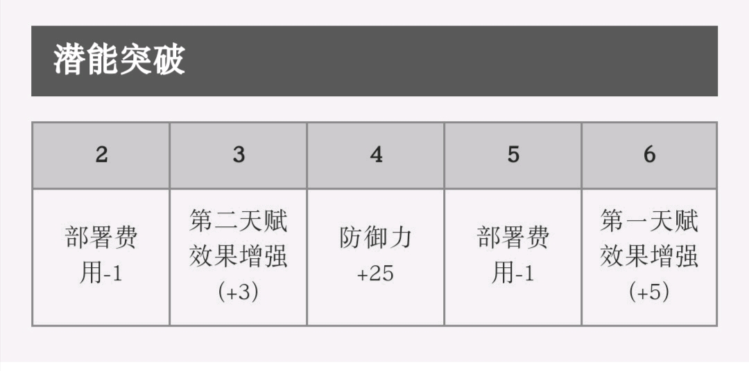 理解本年度的所有租赁起止时间不可交叉的含义