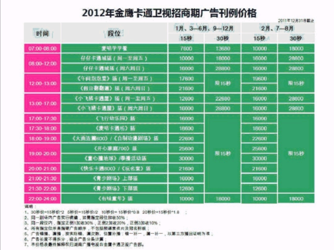 金鹰卡通2012年推介资源