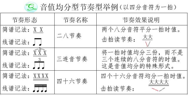 一些玄学的音乐风格速度,调式色彩,节奏分组文(真的看看就好了)